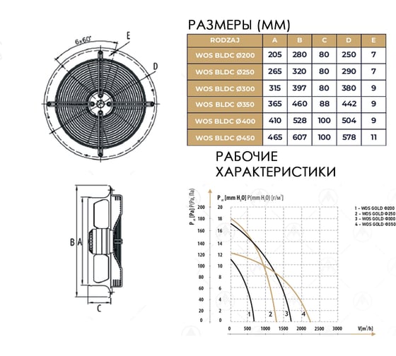 Вентилятор осевой вытяжной Dospel WOS 300 BLDC SILVER 007-9304