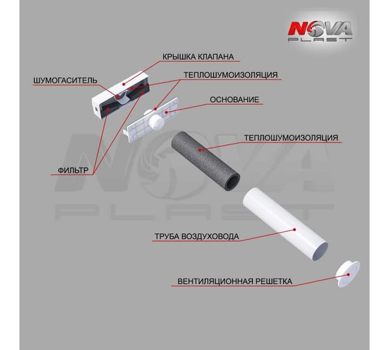 Клапан Нова - Строй, ООО novaPLUS 124