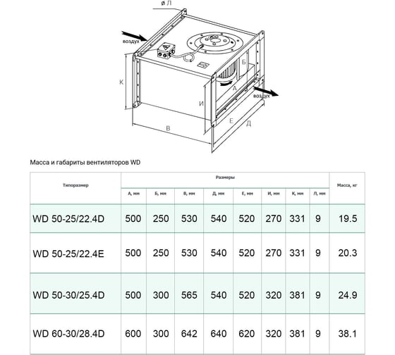 Вентилятор для прямоугольных каналов WAER WD 60-30/28.4D