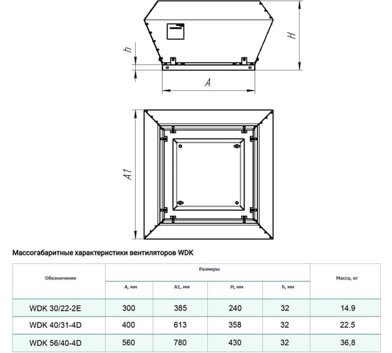 Вентилятор крышный WAER WDK 56/40-4D