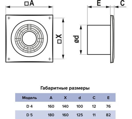 Вентилятор накладной AURAMAX D D100 D 4