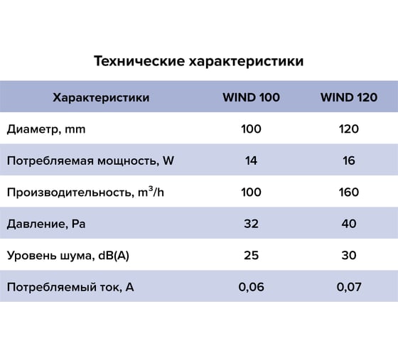 Вентилятор накладной ERA WIND D100 обратный клапан WIND 100C