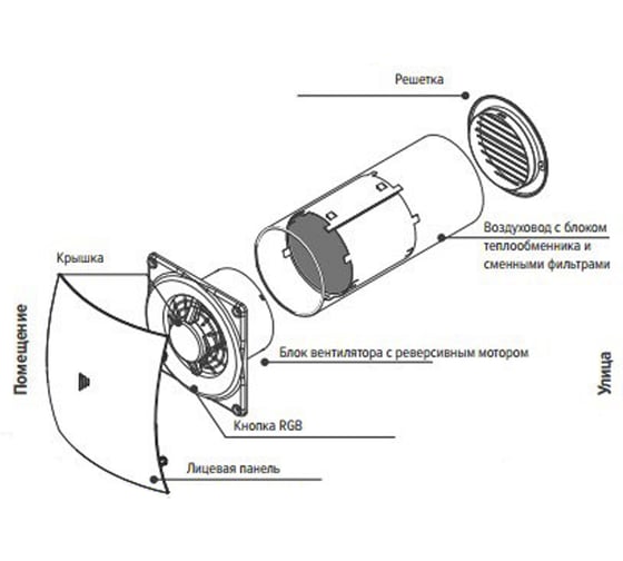 Приточно-вытяжная установка с рекуперацией тепла Ventart RX 125 + пульт 4687203904388
