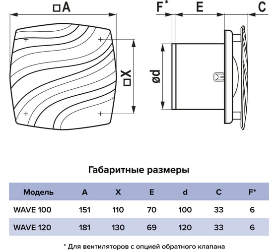 Вентилятор накладной ERA WAVE D120 Gray WAVE 120 Gray