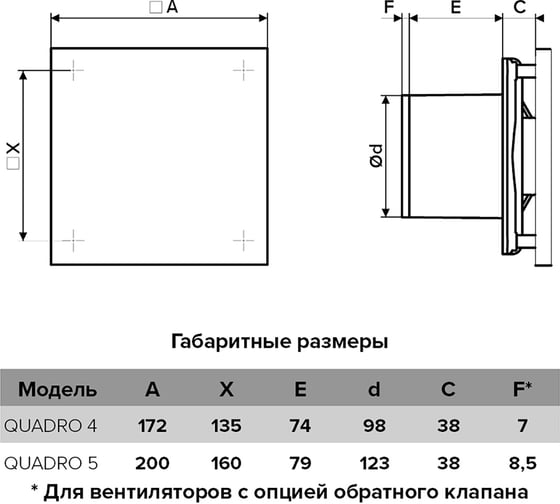 Осевой вытяжной вентилятор ERA QUADRO 5-02, с шнуровым тяговым выключателем, диаметр 123 мм, 90-06429