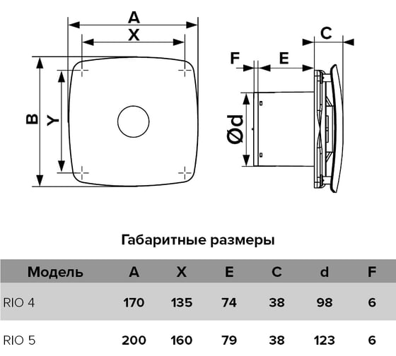 Осевой вытяжной вентилятор DICITI RIO 4C Dark gray metal, диаметр 98 мм, декоративный 90-06902