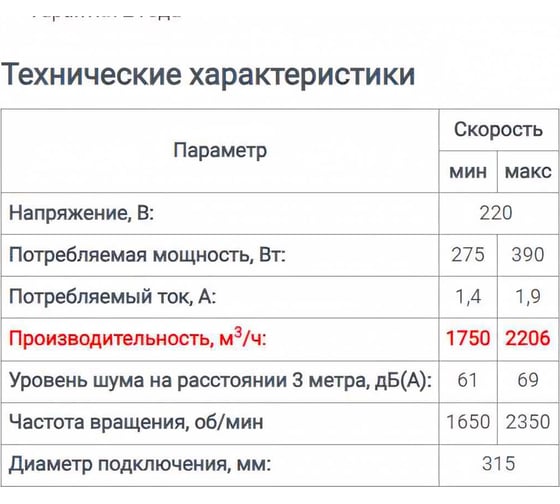 Осевой канальный вентилятор ERA TYPHOON 315 2SP, диаметр 315 мм, 90-07286