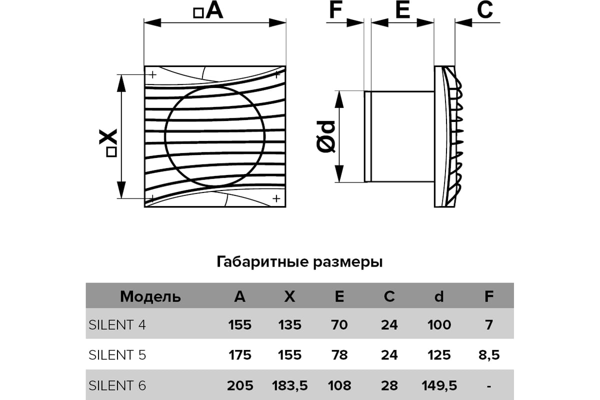 Осевой вытяжной вентилятор DICITI SILENT 5C Matt black, диаметр 125,  декоративный 90-03097 - выгодная цена, отзывы, характеристики, фото -  купить в Москве и РФ