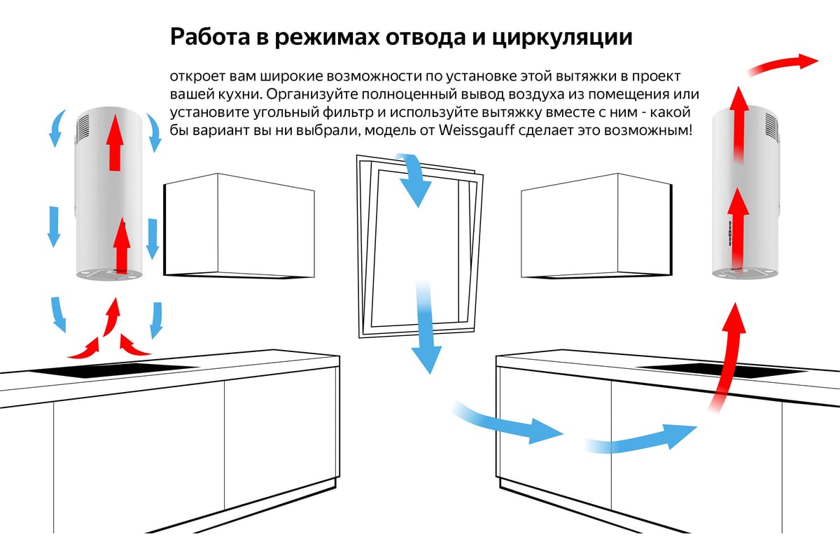 Как включить вытяжку на кухне крона