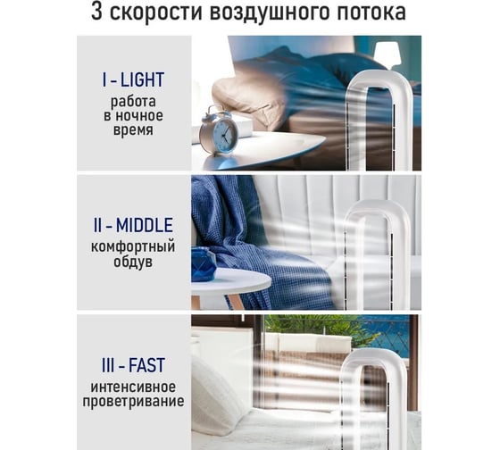 Вентилятор напольный STINGRAY ST-FN4145A белый 44332