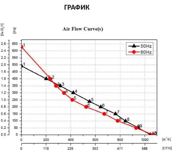 Мотор-колесо MES CF225B-2E-AC0D диаметр 225 мм для круглых канальных вентиляторов KRAFTAIR МК 225