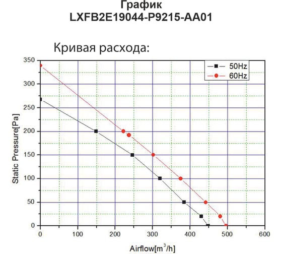 Центробежный вентилятор BVM LXFB2E190/44-P92/15-AA01