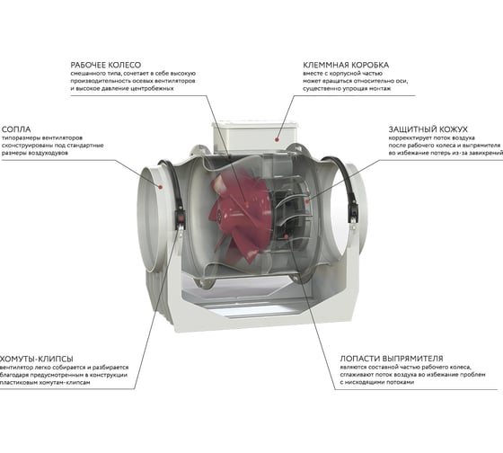 Вентилятор Vortice Lineo 125 код 17145VRT
