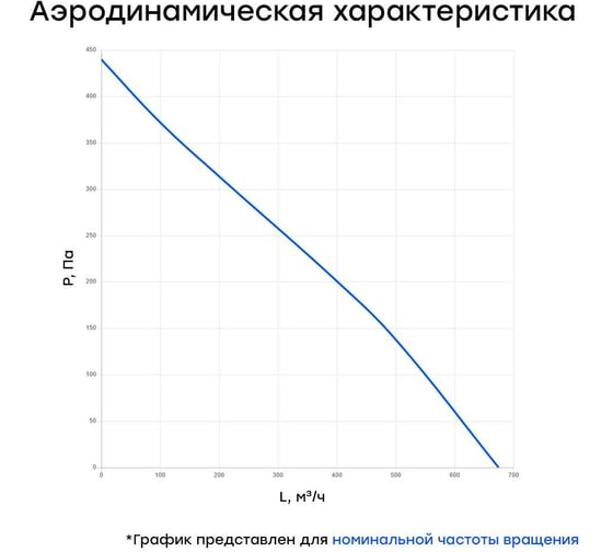 Канальный круглый вентилятор Naveka V(AC1/D)- 160 (пластиковый корпус) УН-00005839