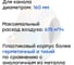 Канальный круглый вентилятор Naveka V(AC1/D)- 160 (пластиковый корпус) УН-00005839 2