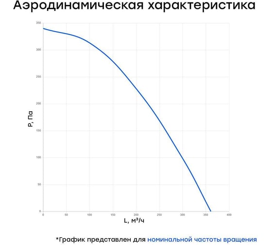 Канальный круглый вентилятор Naveka V(AC1/D)- 125 (пластиковый корпус) УН-00005994