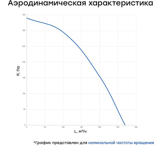 Канальный круглый вентилятор Naveka V(AC1/D)- 100 (пластиковый корпус) УН-00005991