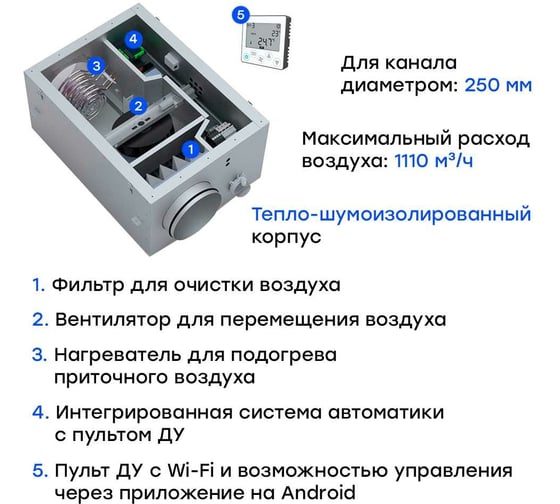 Приточная вентиляционная установка Naveka Node4-250/VAC(D),E7,5 (600 м3/ч, 390 Па) УН-00006148