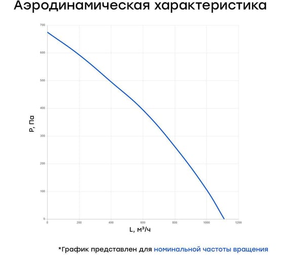 Приточная вентиляционная установка Naveka Node4-250/VAC(D),E7,5 (600 м3/ч, 390 Па) УН-00006148