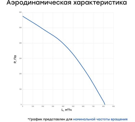Приточная вентиляционная установка Naveka Node4-200/VAC(D),E6 (500 м3/ч, 320 Па) УН-00006116