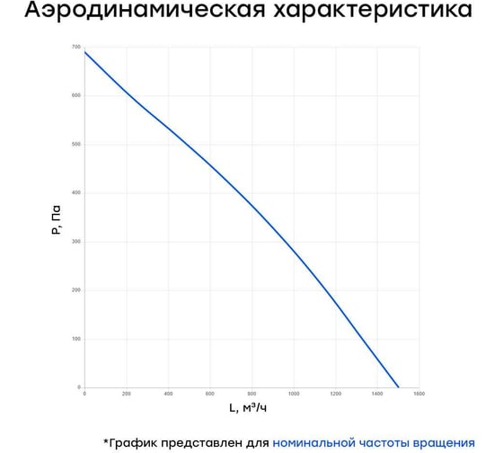 Канальный круглый вентилятор Naveka V(AC1/D)- 315 (пластиковый корпус) (0,2 кВт; 0,89А) УН-00006261