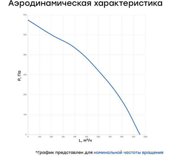 Канальный круглый вентилятор Naveka V(AC1/D)- 200 (пластиковый корпус) УН-00006115