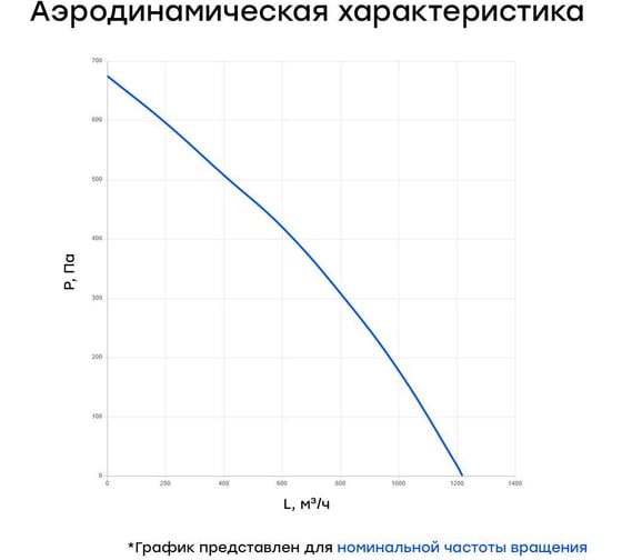 Канальный круглый вентилятор Naveka V(AC1/D)- 250 (пластиковый корпус) (0,16 кВт; 0,75А) УН-00006231