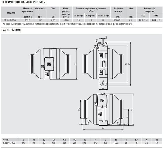 Вентилятор Soler&Palau JETLINE-250 (220-240V 50/60HZ) 03-0101-363