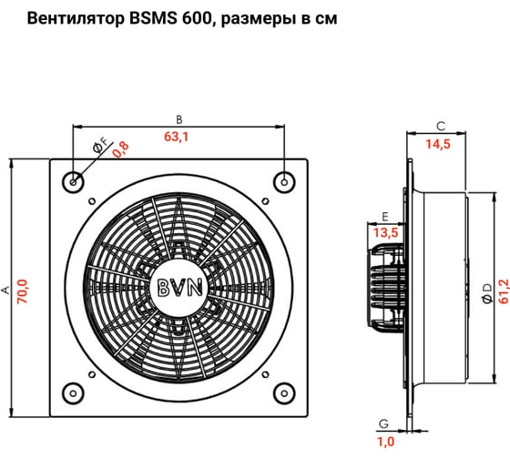 Осевой промышленный вентилятор с защитной решеткой BVN BSMS 600