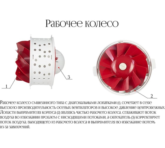 Канальный вентилятор ARIUS lineo-td silent p 100-125 ll 17161ARI