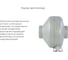 Канальный вентилятор ARIUS HI VENT BR 125 LL 17152ARI 6