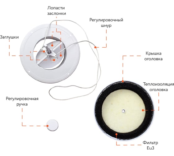 Оголовок приточного клапана КИВ-125, круглый ARIUS 24000КИВ