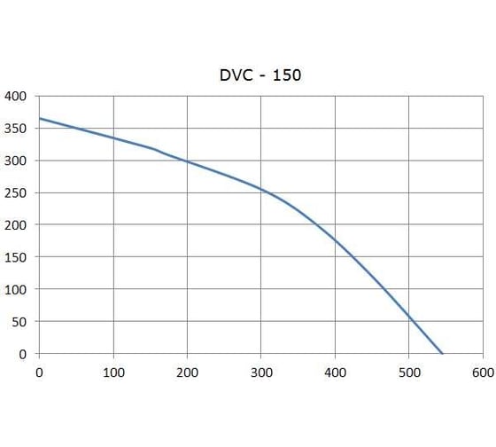 Канальный вентилятор AIR-SC DVC 150 4687202295357