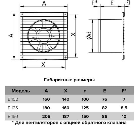 Накладной вентилятор ERA E 125 s с mre, e d125 обратный клапан, mre 88-254