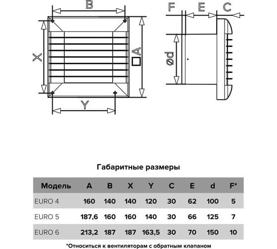 Накладной вентилятор ERA Euro 5s, euro d125 сетка 90-02224