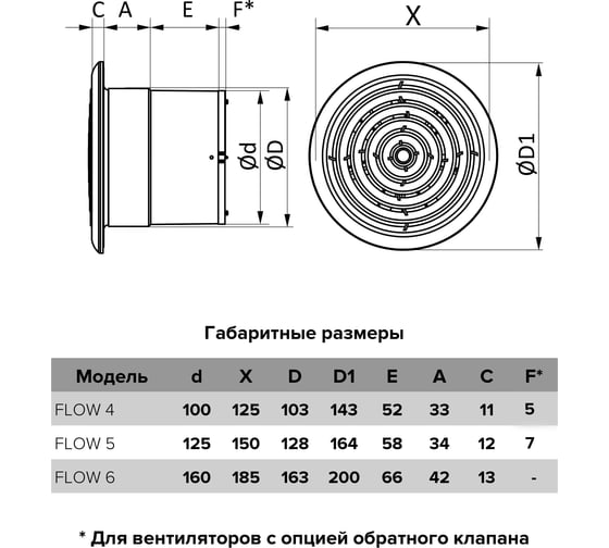 Накладной вентилятор ERA Flow 4s bb, flow d100 сетка двигатель bb 88-248