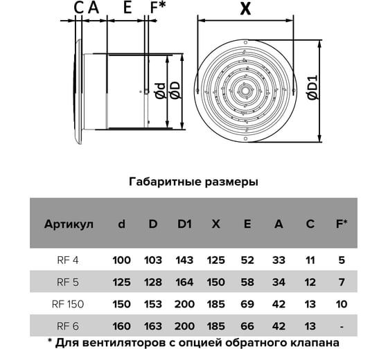 Накладной вентилятор AURAMAX Rf 6, d160 90-00061