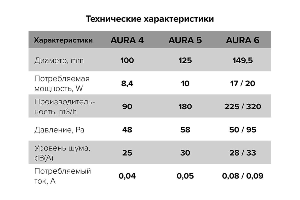 Осевой вытяжной вентилятор с обратным клапаном ERA D 100 AURA 4C 87-580 ...