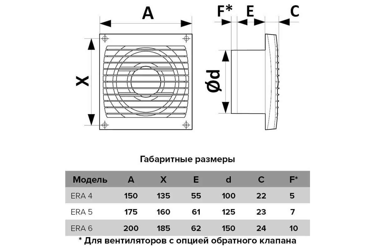 Осевой вытяжной вентилятор с обратным клапаном и электронным таймером ERA D  1004C ET 488-067 - выгодная цена, отзывы, характеристики, фото - купить в  Москве и РФ