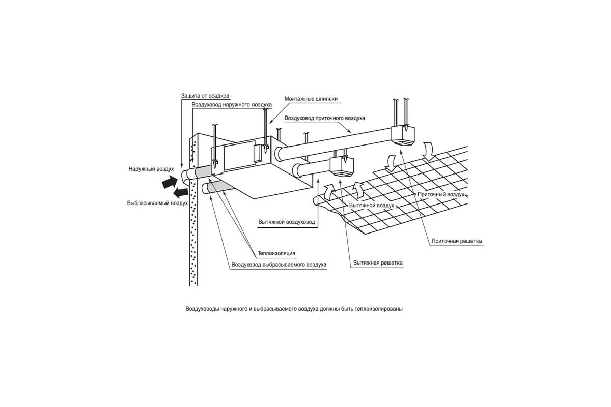 Приточно-вытяжная установка с рекуперацией AIR-SC LHE(AXHQ)15 4687202980130