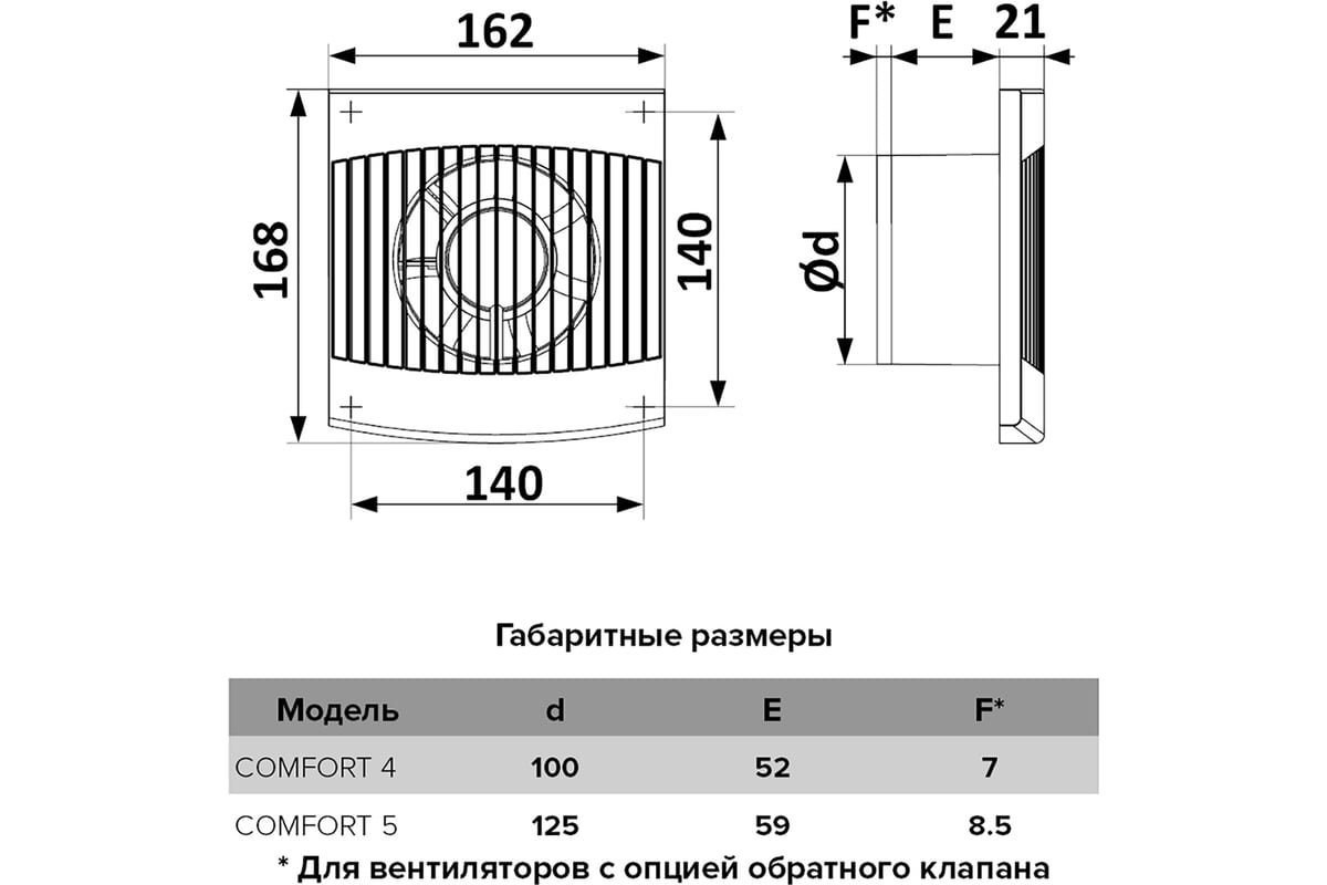 Бытовой вентилятор ERA COMFORT 4С обратный клапан 488-061 - выгодная цена,  отзывы, характеристики, фото - купить в Москве и РФ