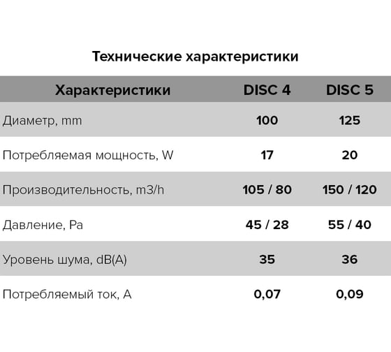 Бытовой вентилятор ERA DISC 5 90-07134
