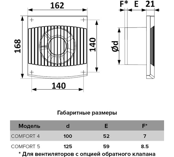 Бытовой вентилятор ERA COMFORT 5 488-035