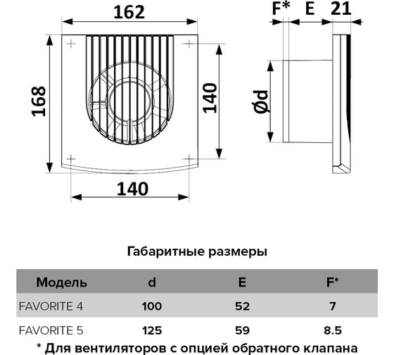 Осевой вентилятор с обратным клапаном ERA FAVORITE 5C SB D125 87-619