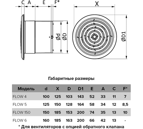 Осевой вытяжной вентилятор с обратным клапаном ERA Flow 4С ВВ D100 88-239