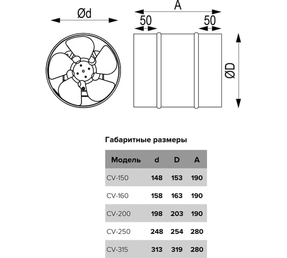 Осевой канальный вентилятор ERA CV-160 89-075