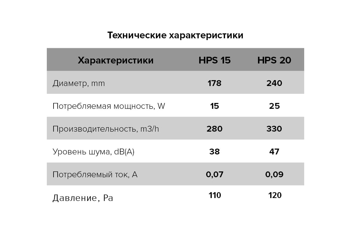 Осевой оконный вентилятор ERA HPS 15 D 178 87-026 - выгодная цена ...