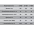 Осевой вентилятор с тяговым выключателем ERA E 150-02 D150 89-885 7