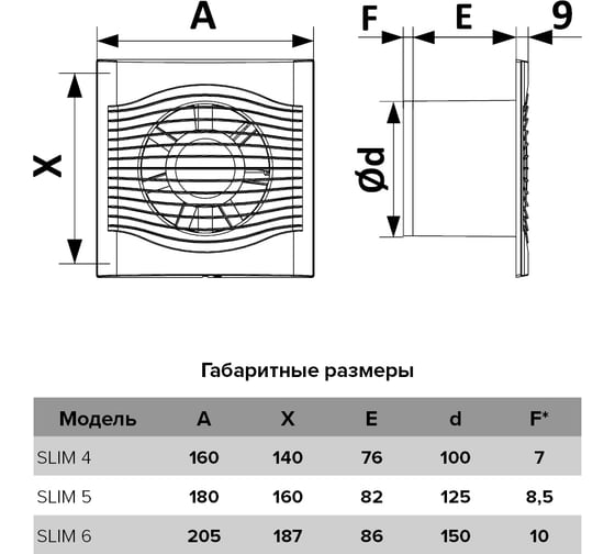 Осевой вентилятор с обратным клапаном DICITI SLIM 5C-02 BB D125 87-600
