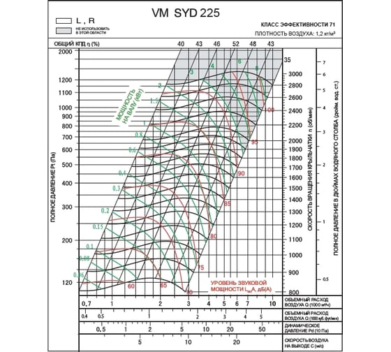 Вентилятор ВентМодерн VM SYD 225R